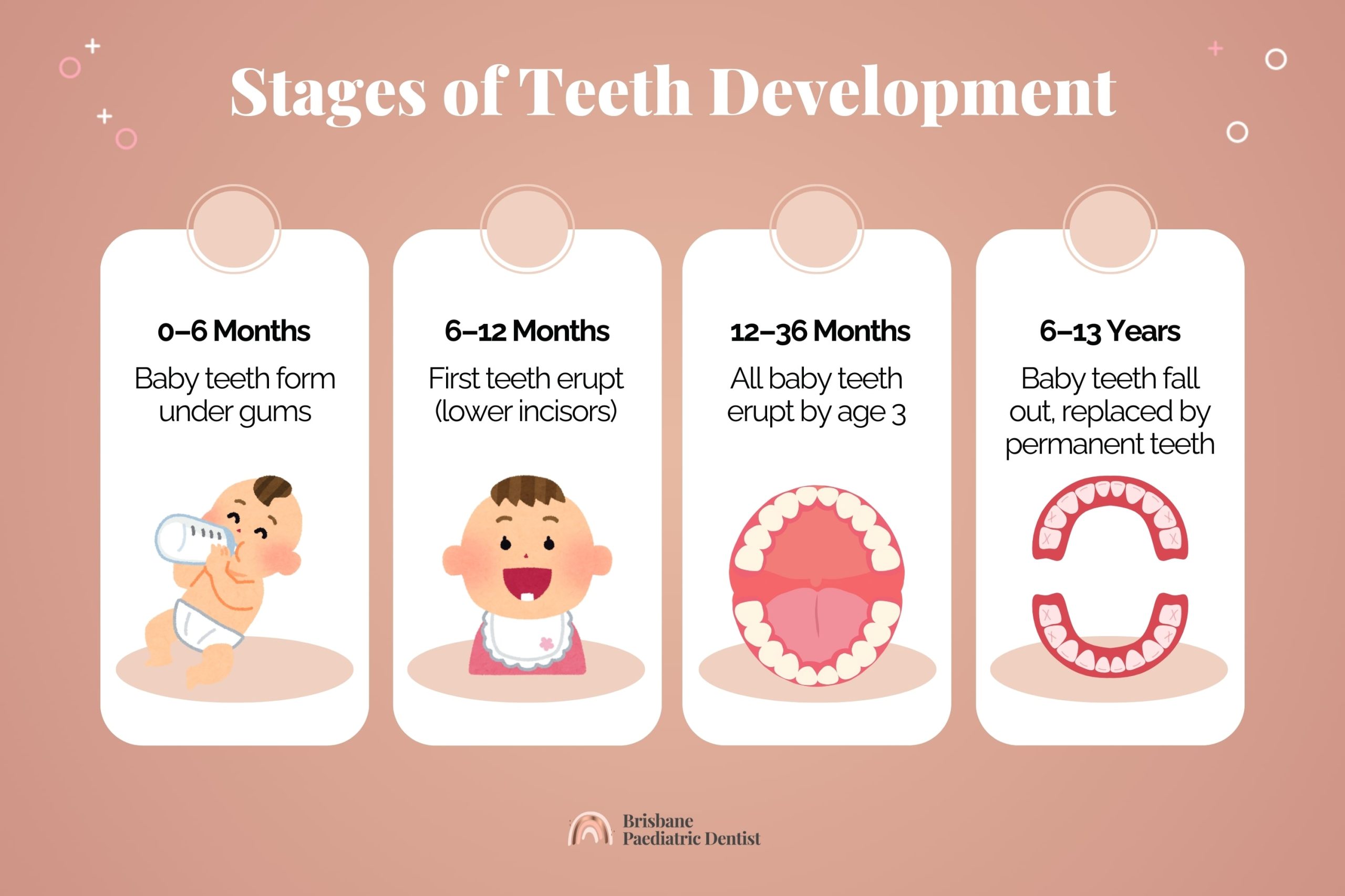 Tooth Filling Procedure