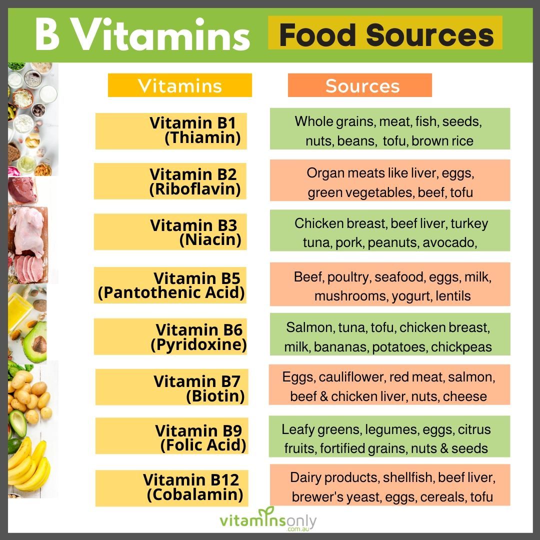 Top Sources Of B Vitamins For Better Energy And Focus