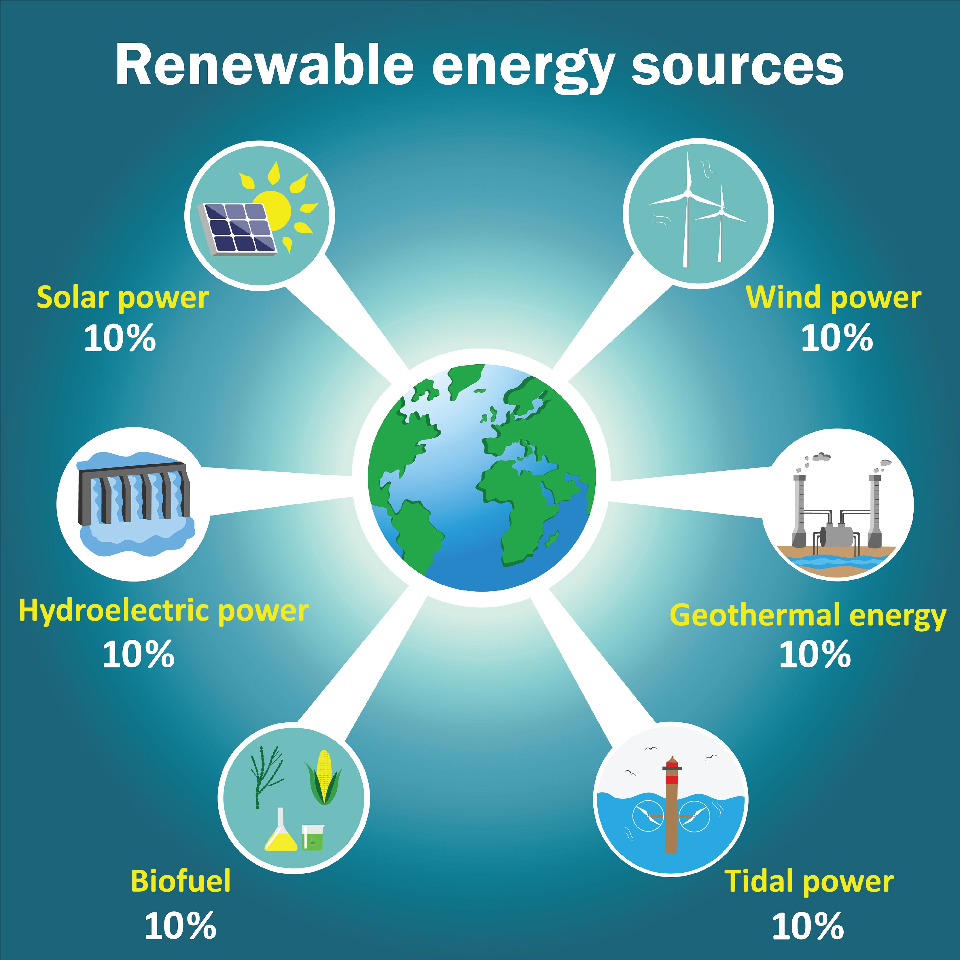 Powering Oregon: The Top Sources Of Energy Today