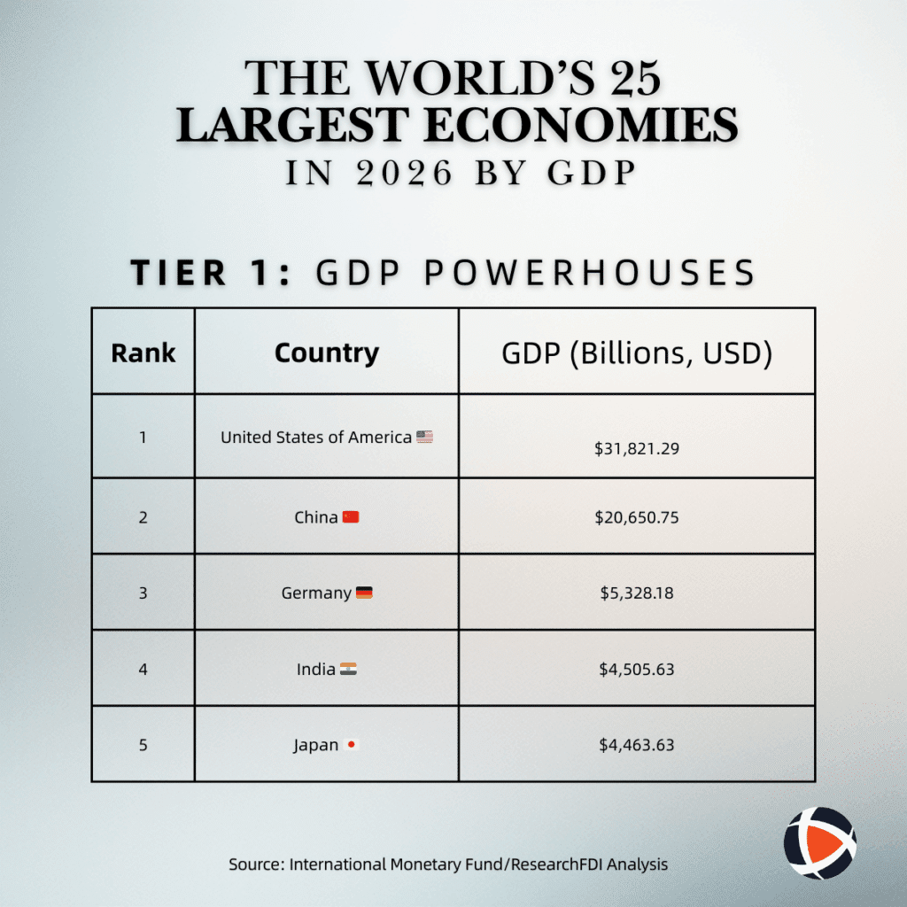 Global Energy Powerhouses: Top Sources Of Oil In The World 2026