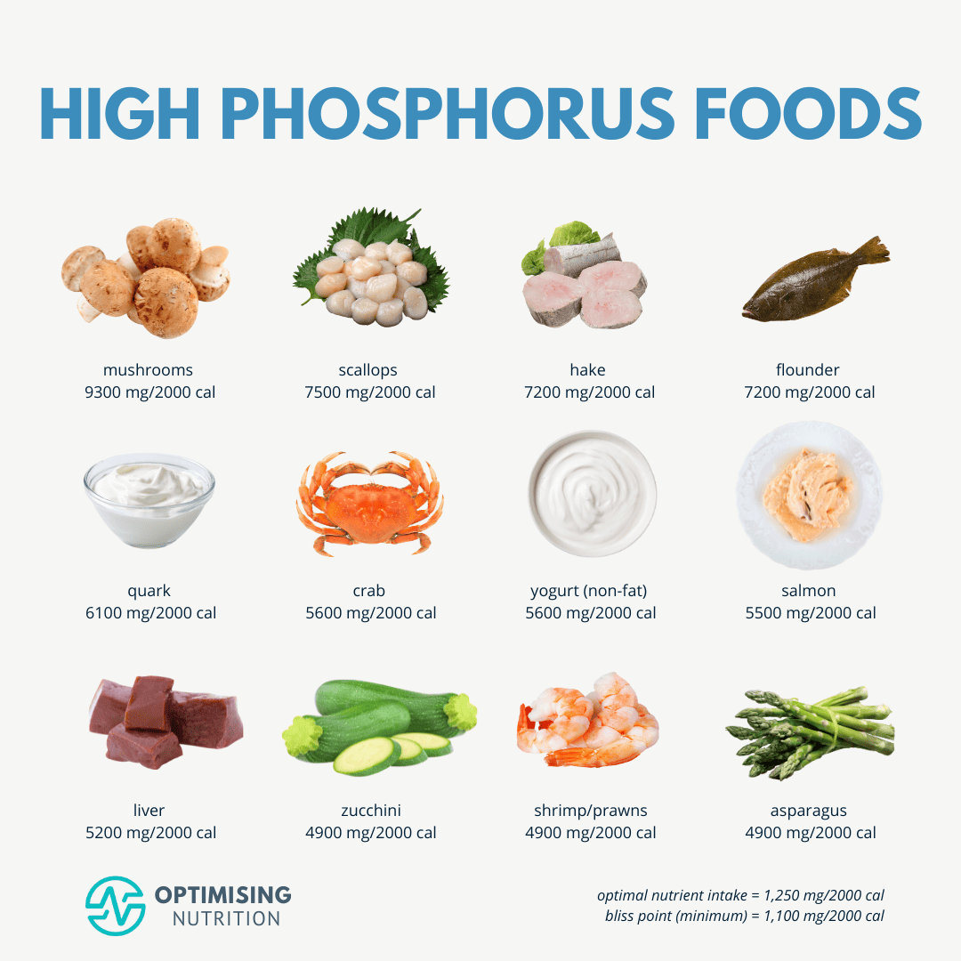10 Best Food Sources Of Phosphorus For A Balanced Diet