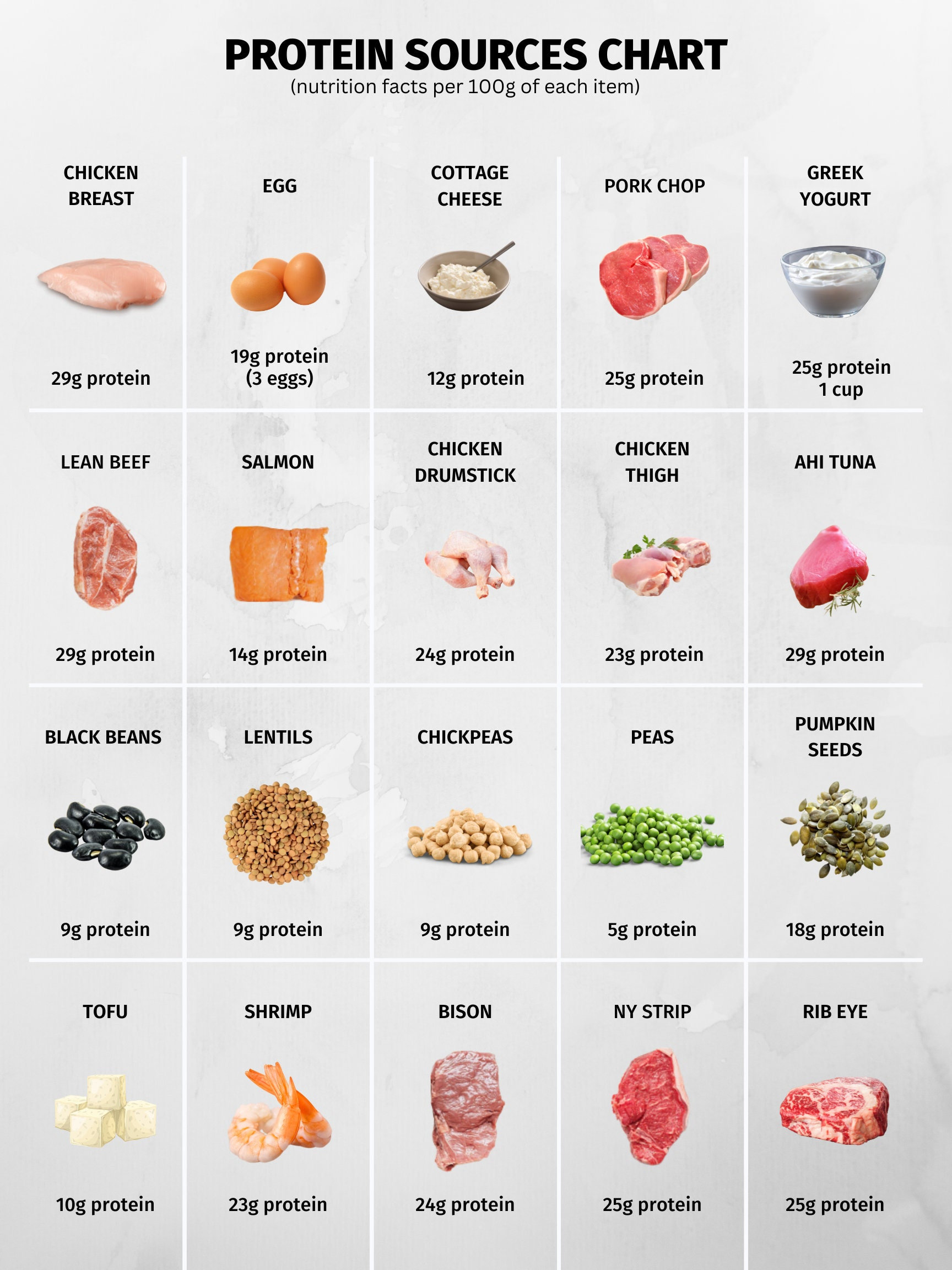 The Essential Guide To Top Sources Of Protein In Food For 2026