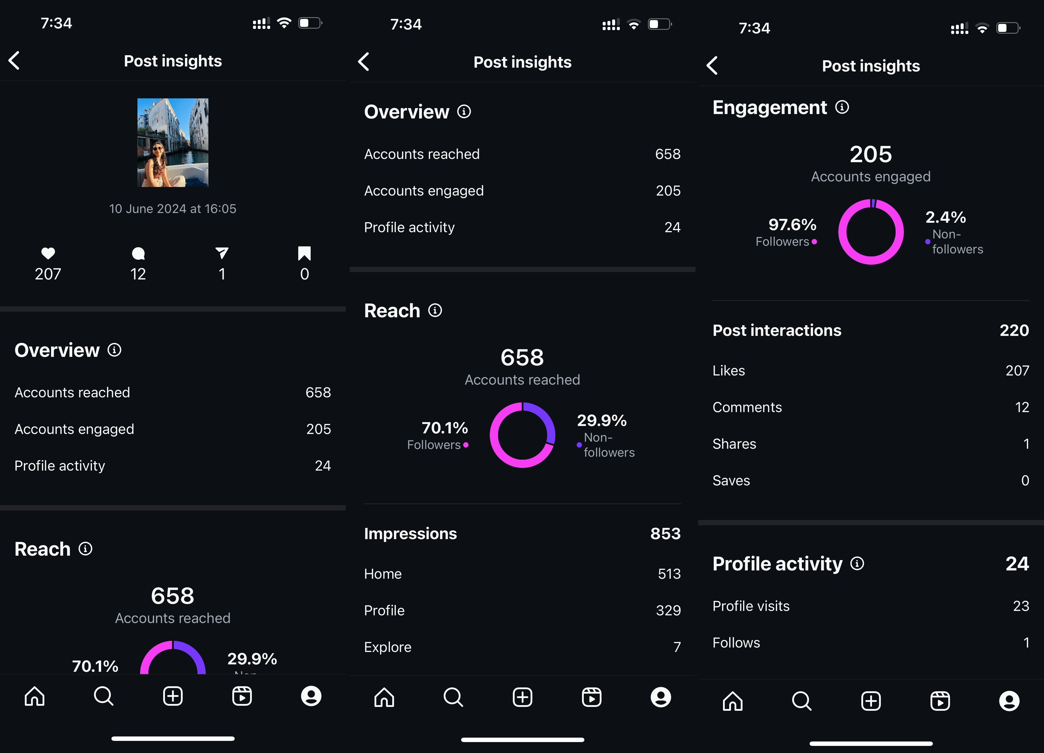Decoding Your Instagram Insights: Top Sources Of Views Explained