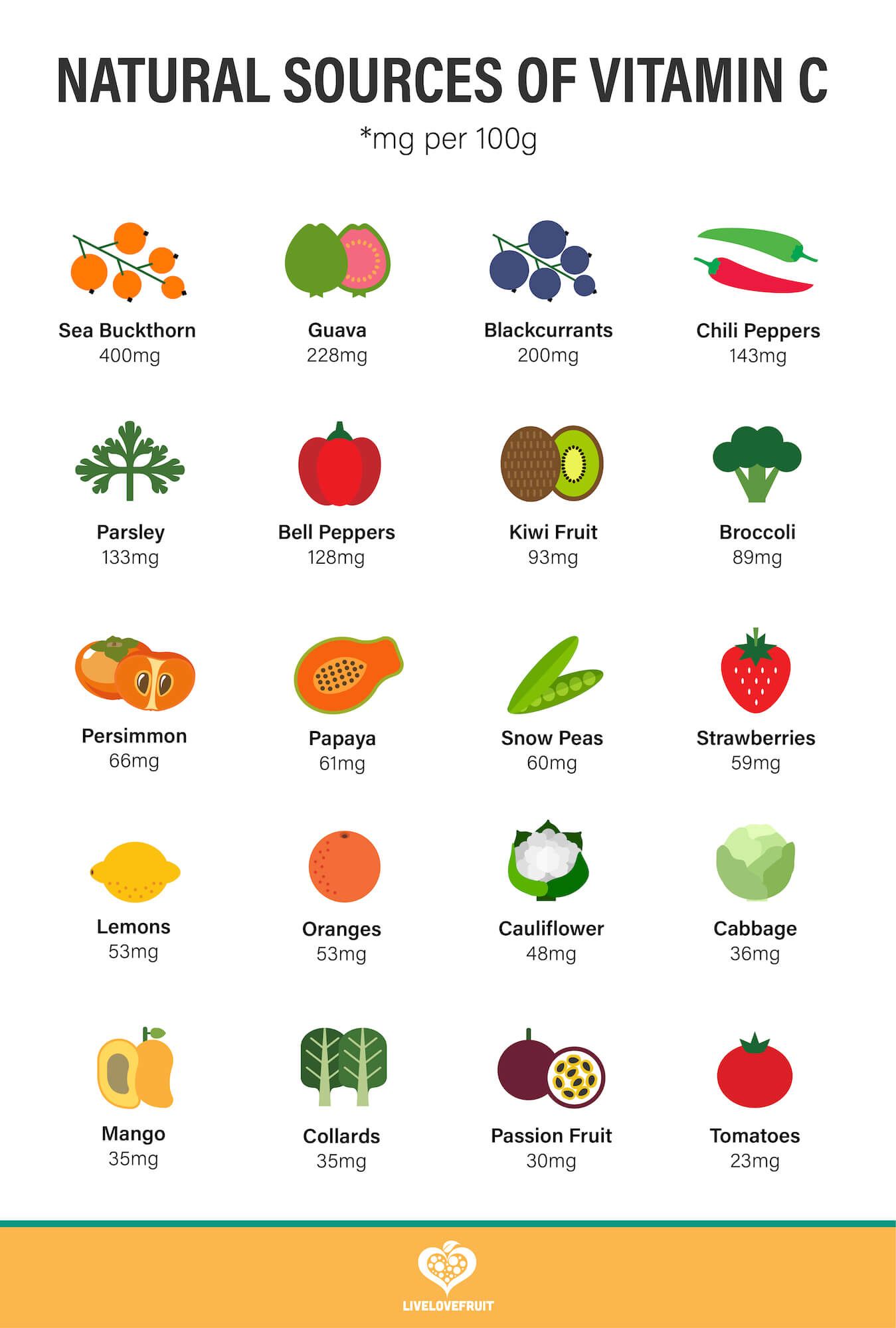 Beyond Oranges: The Best Natural Sources Of Vitamin C To Boost Your Immunity