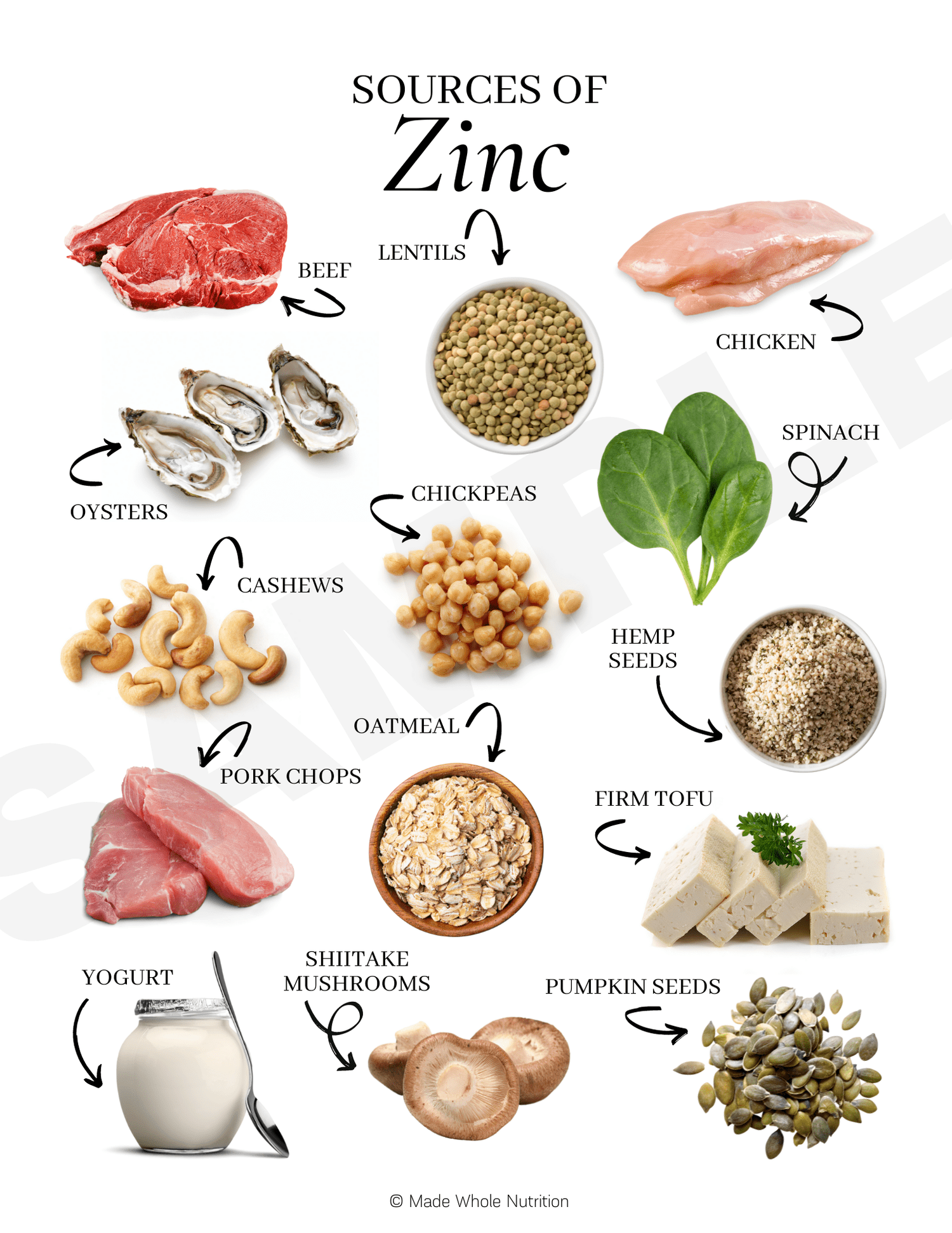 The Best Natural Food Sources Of Zinc For Your Daily Diet