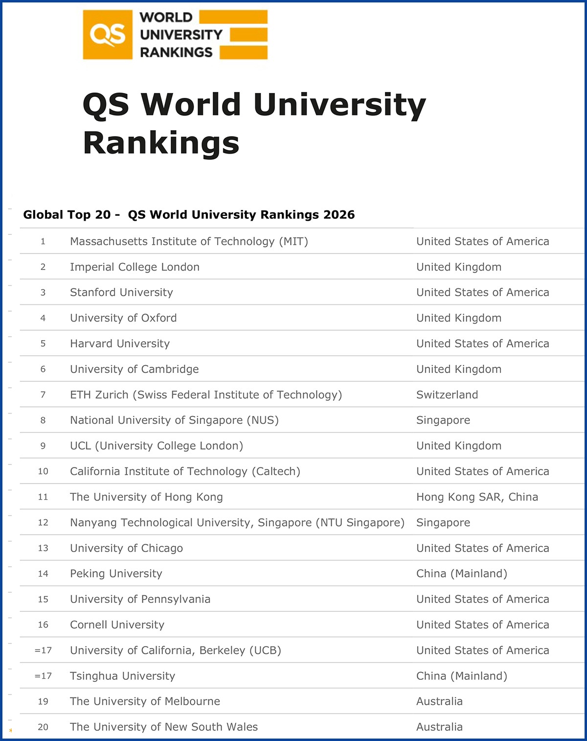 Qs World University Rankings: The 2026 Global Top Tier Explained