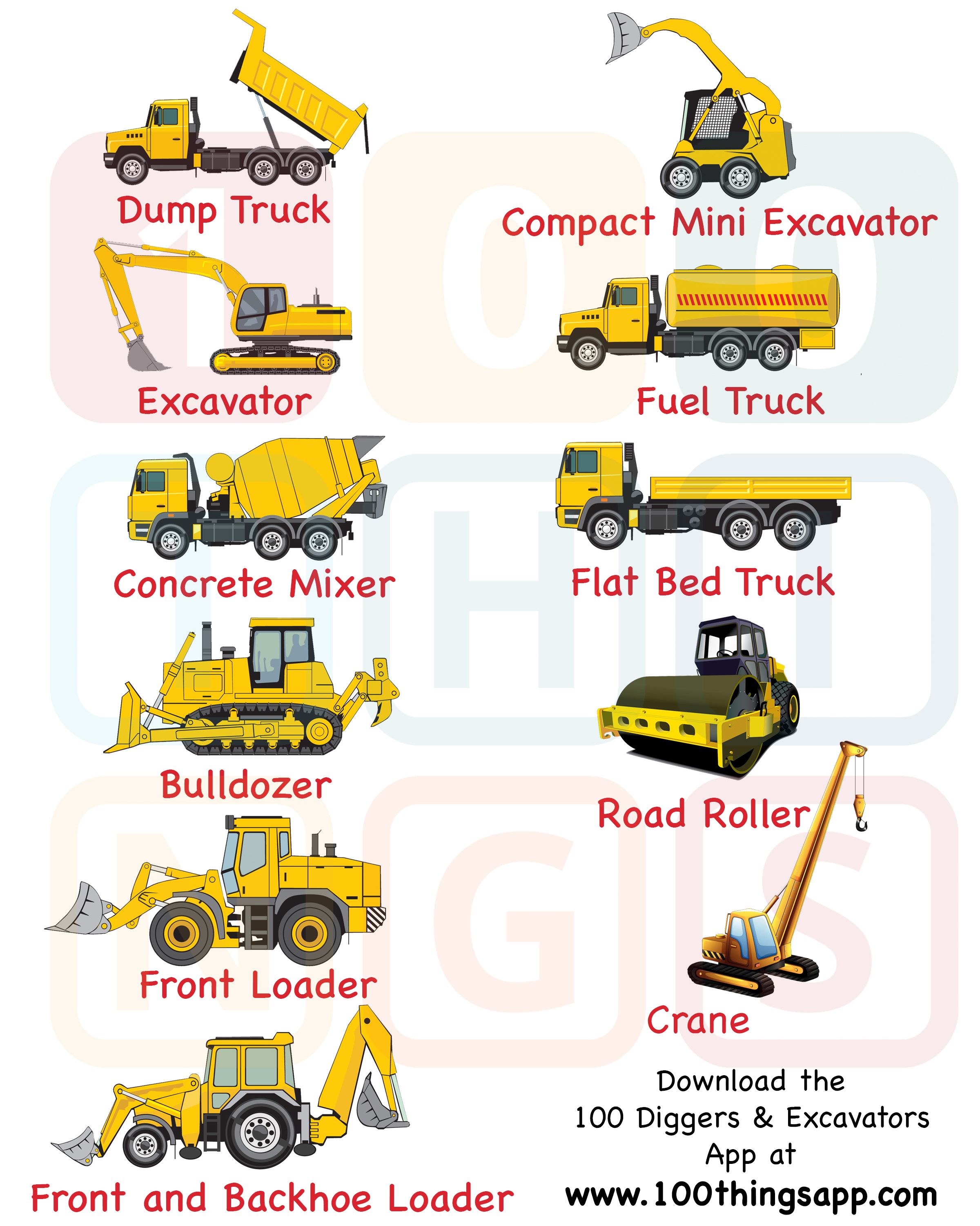 Essential Guide To The Different Types Of Construction Trucks