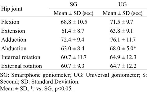 Ug Measurement