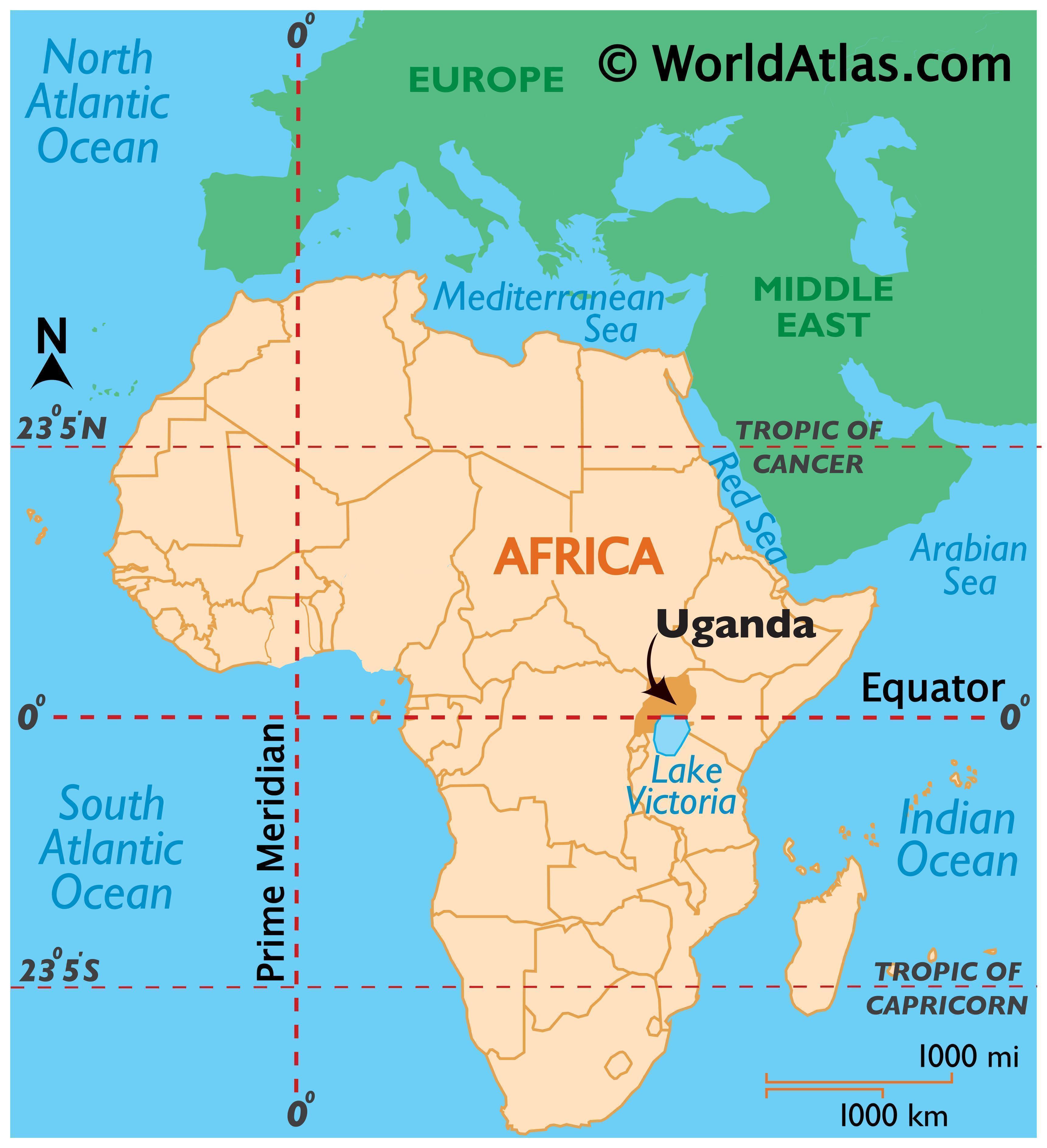 Uganda Country Language