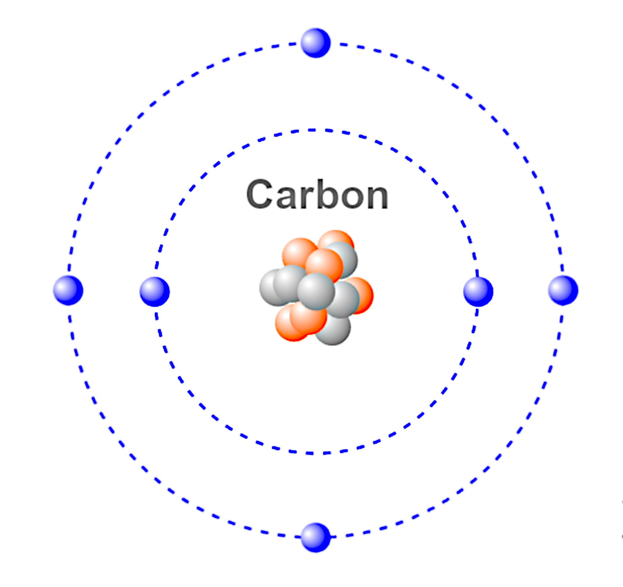 Beyond Diamonds: Why The Unique Properties Of Carbon Atom Matter