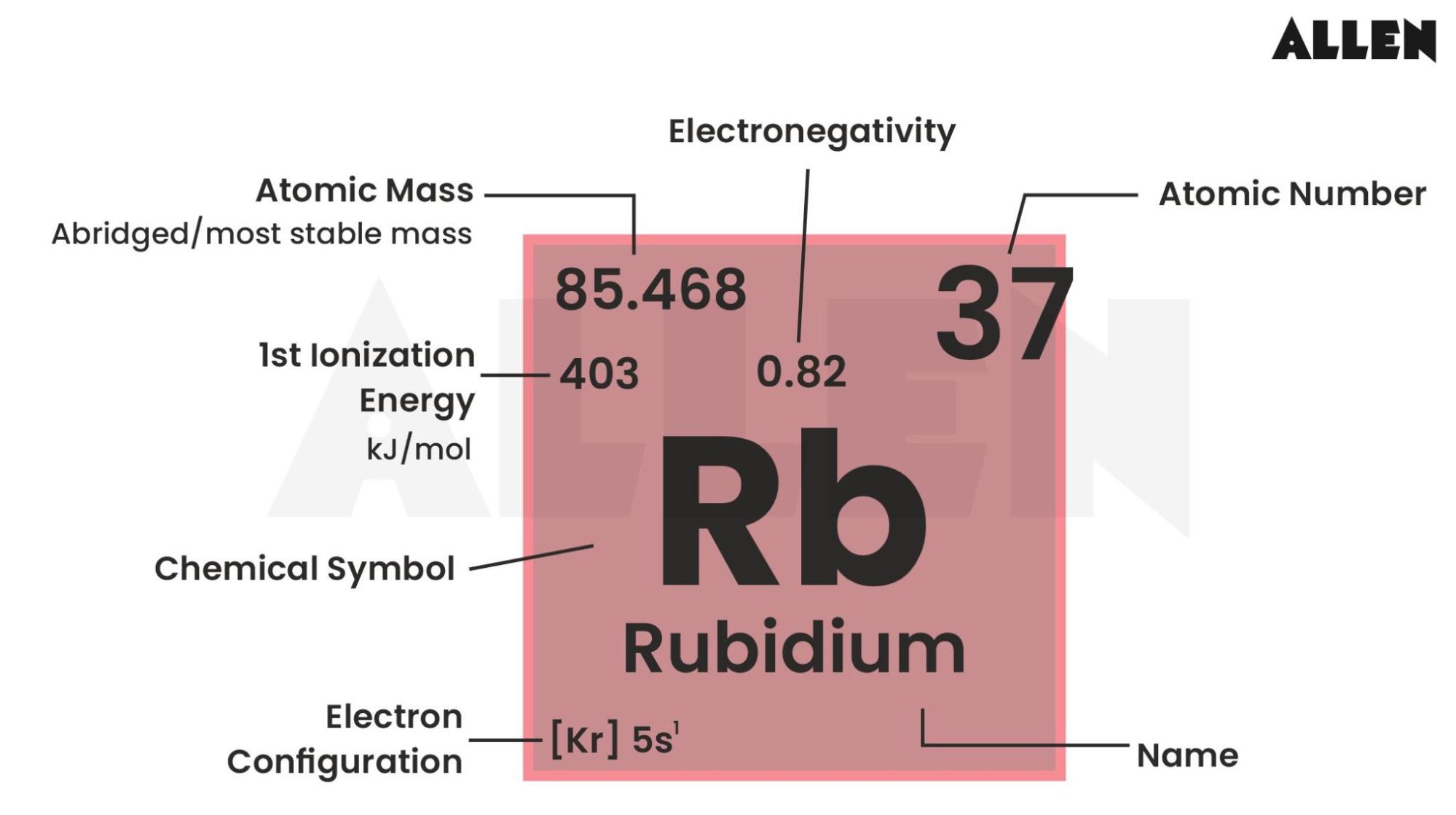 The Surprising And Unique Properties Of Rubidium Explained