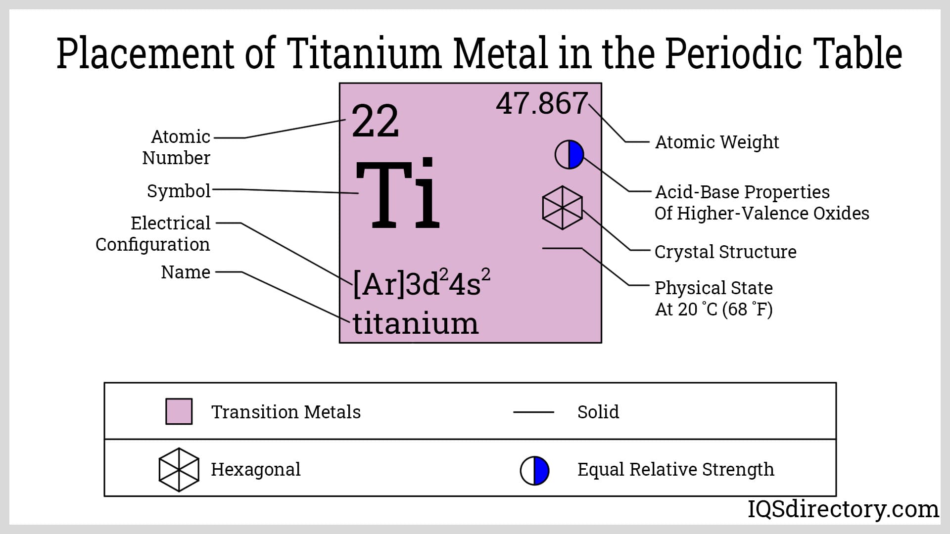 Beyond Steel: Exploring The Unique Properties Of Titanium