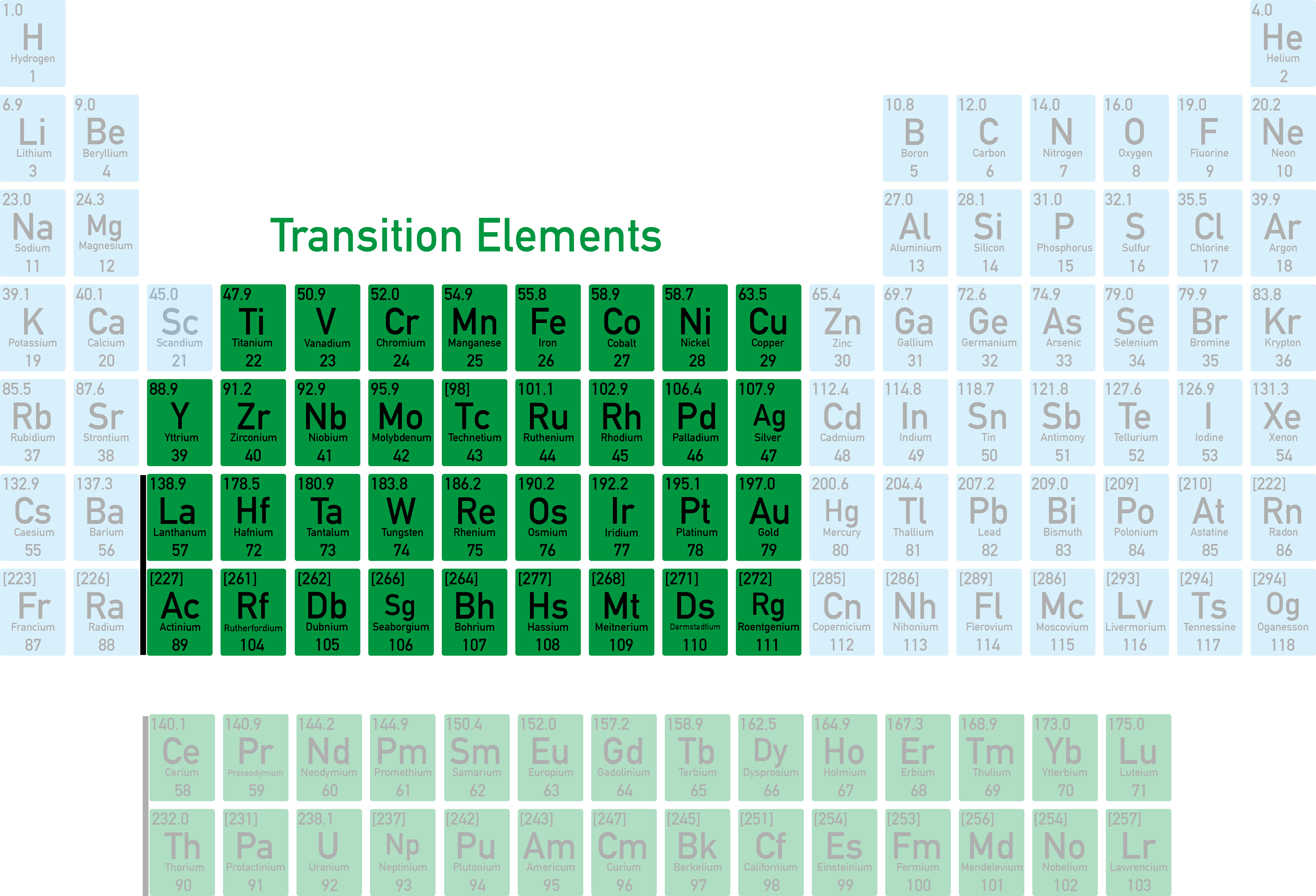 Decoding The Unique Properties Of Transition Elements