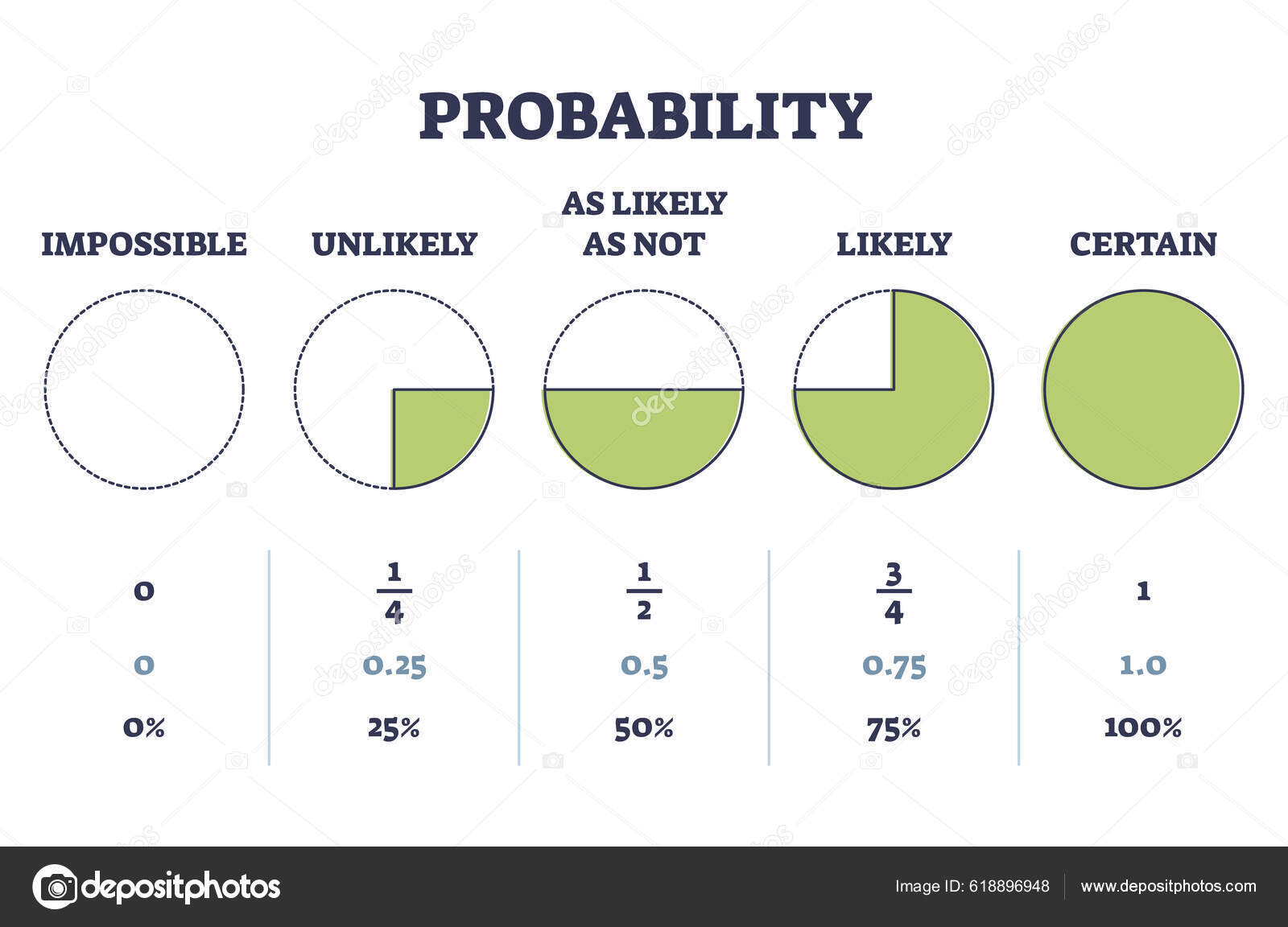 9 Mindblowing Unlikely Probability Examples That Defy Odds