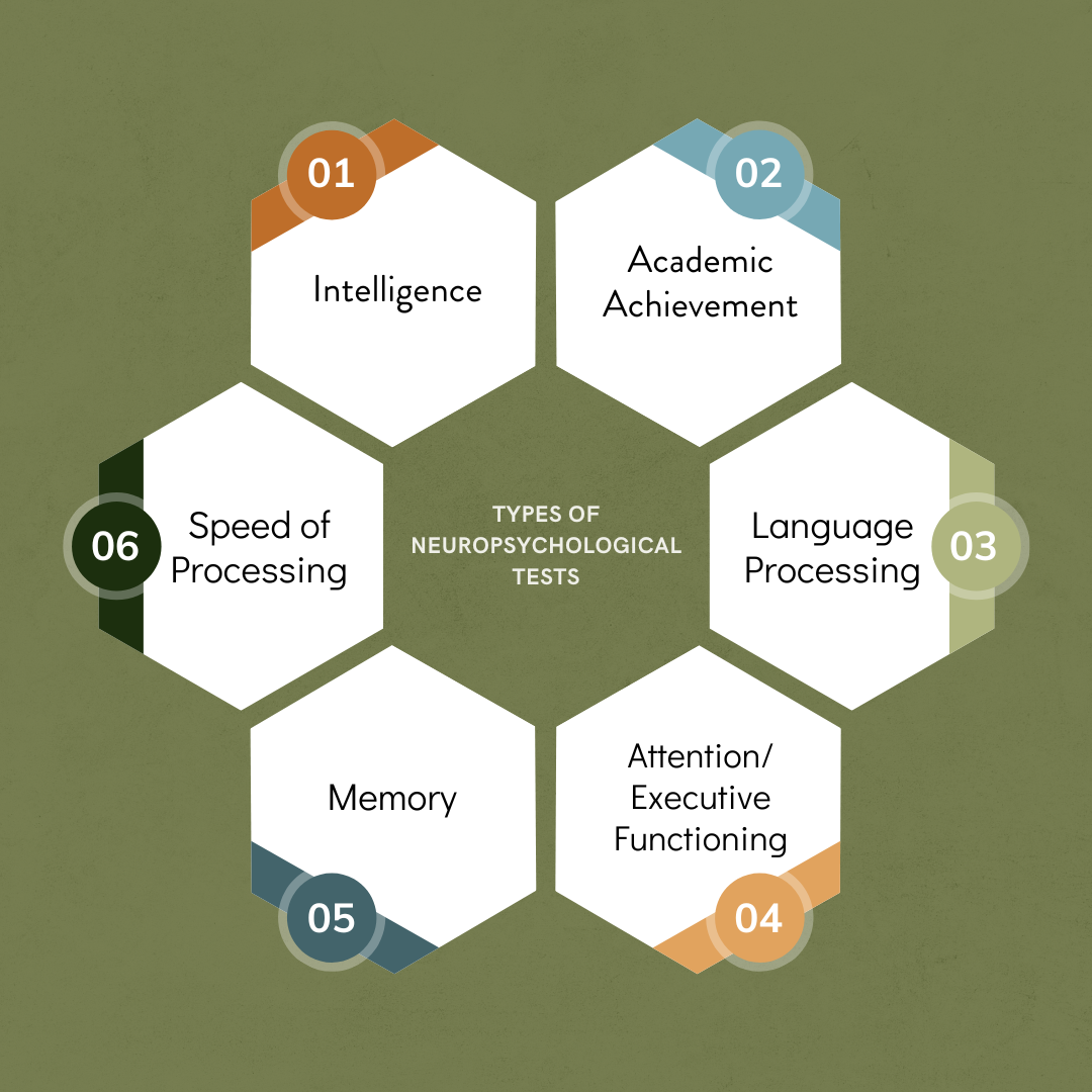 Beyond The Box: How Unusual Uses Test Psychology Reveals Creativity