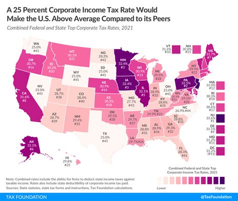 Us Corporate Tax Rate