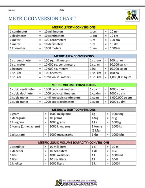 Us Metric Measurement Conversion Chart
