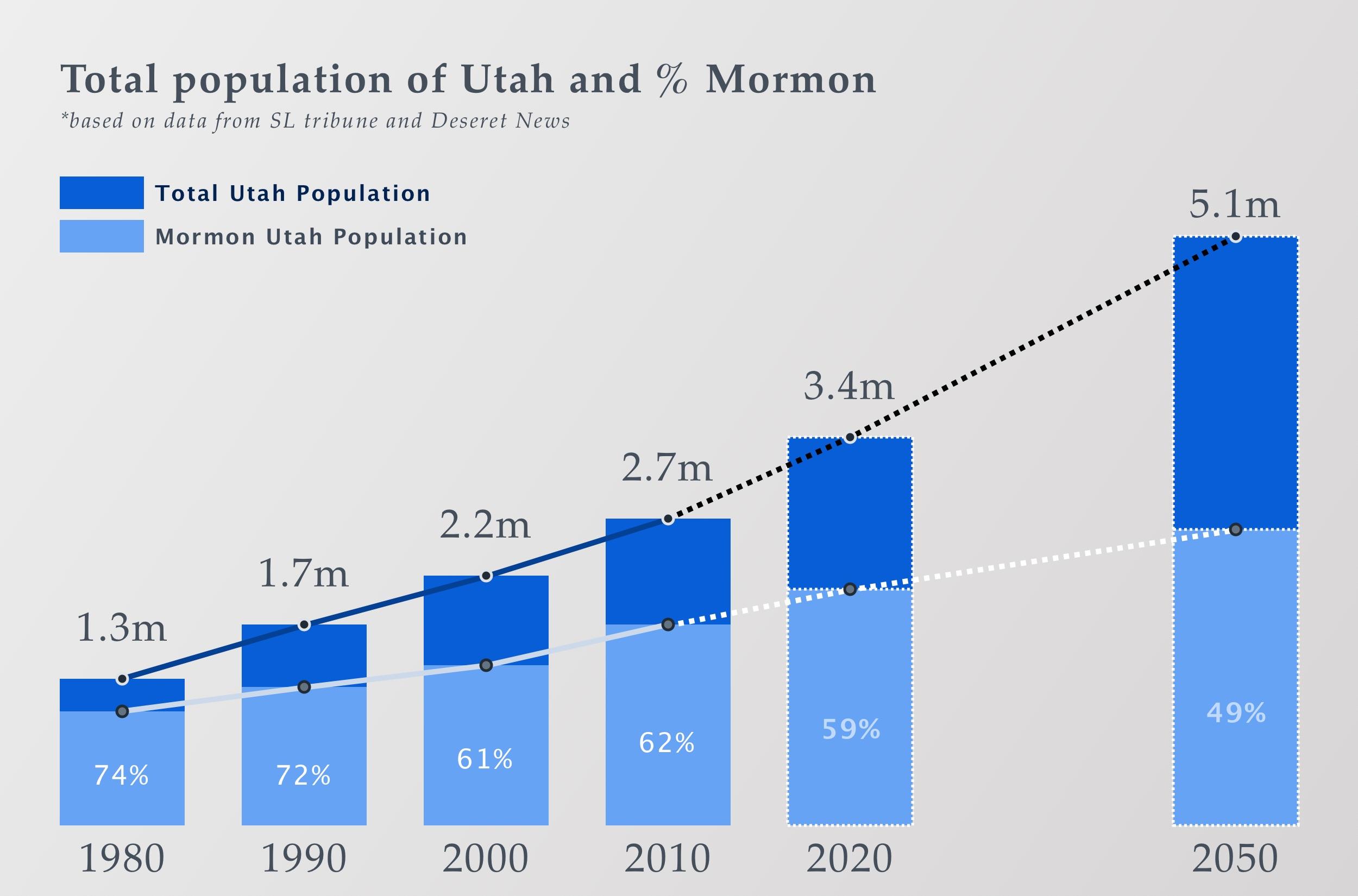 Utah Does It Have Death Penalty