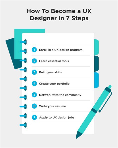 Ux Designer Employment