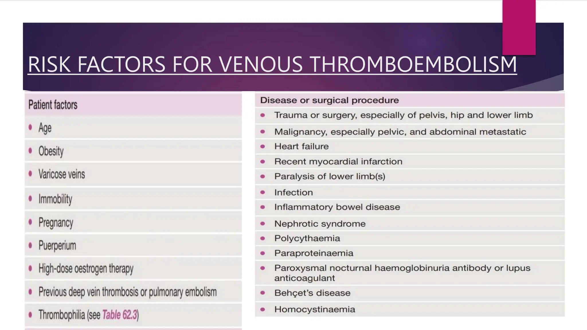 Venous Thoracic Outlet Syndrome