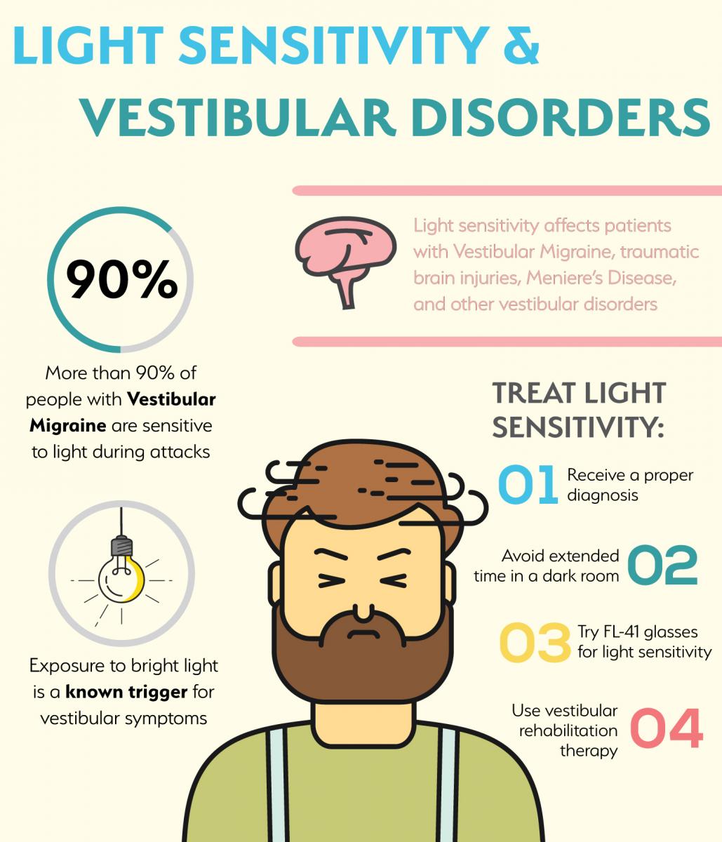 Vestibular Schwannoma Mri