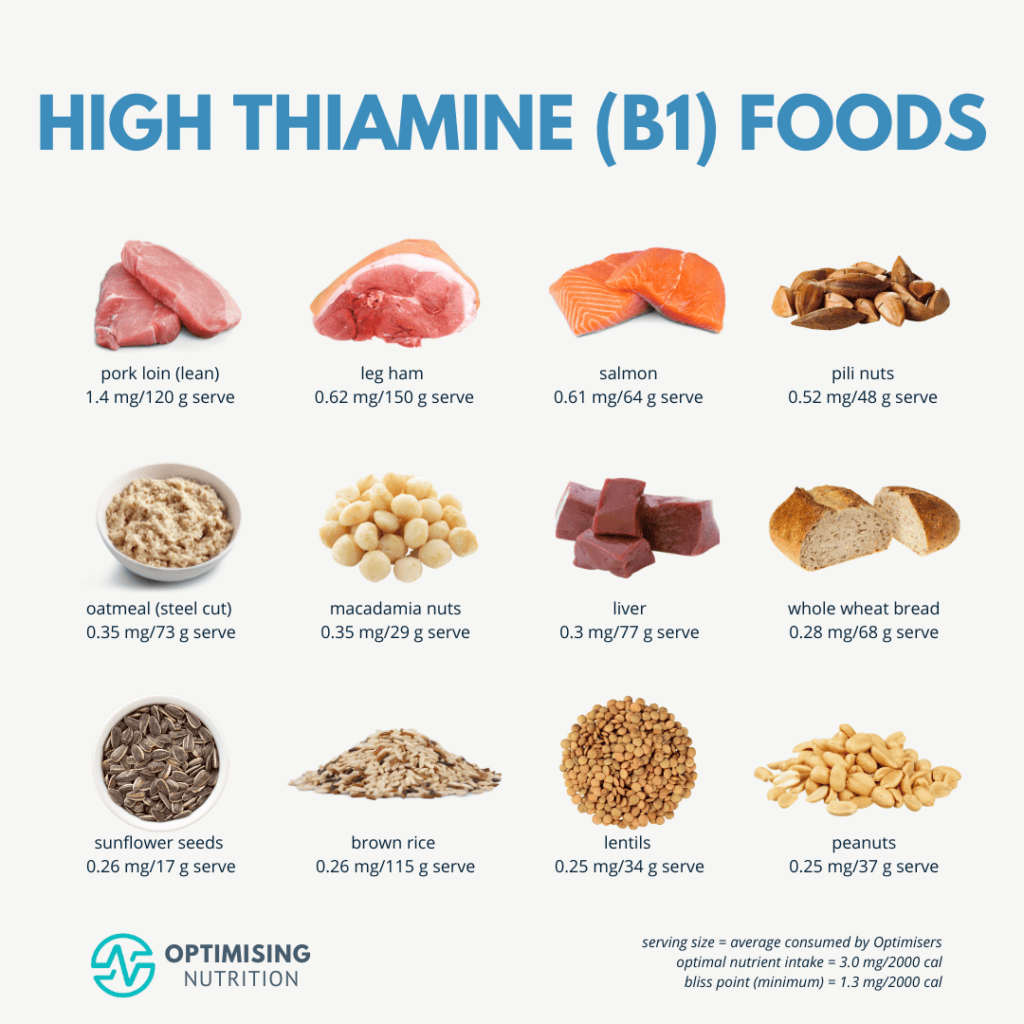 Vit D Uses