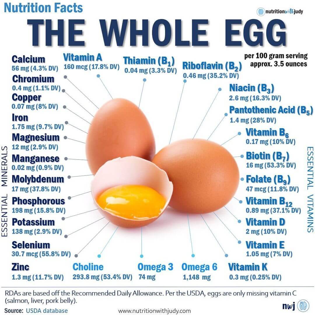 Vitaminas Para El Cerebro