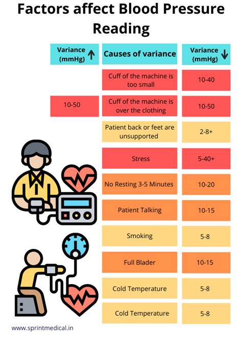 What Affects A Blood Pressure Reading