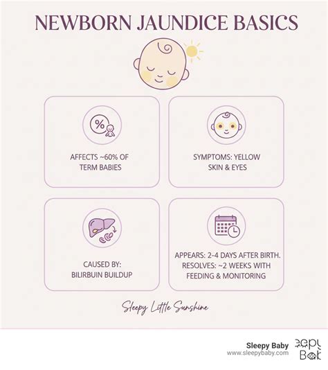 What Affects Jaundice