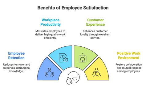 What Affects Job Satisfaction
