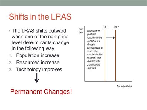 What Affects Lras