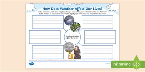 What Affects Weather