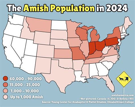 What Are Amish People