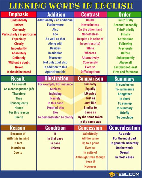 What Are Linking Words
