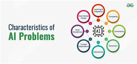 What Are The Problems Of Ai