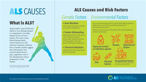 What Causes Als