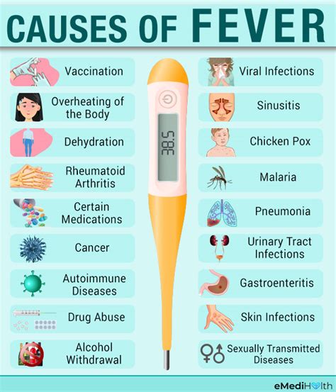 What Causes Fever