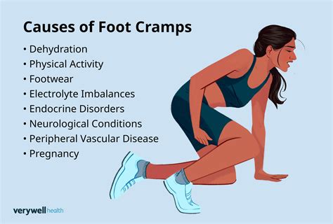 What Causes Foot Cramps