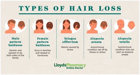 What Causes Hair Loss