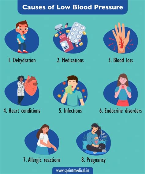 What Causes Low Blood Pressure
