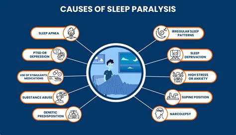 What Causes Sleep Paralysis