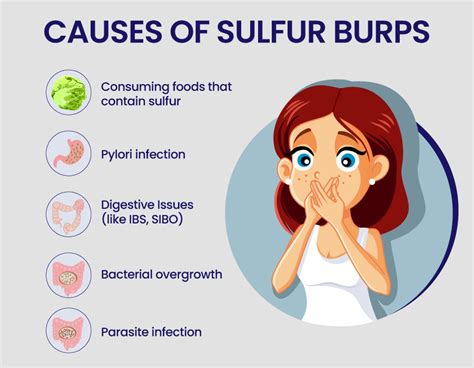 What Causes To Burp