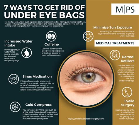 What Causes Under Eye Bags