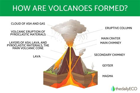 What Causes Volcanoes To Erupt