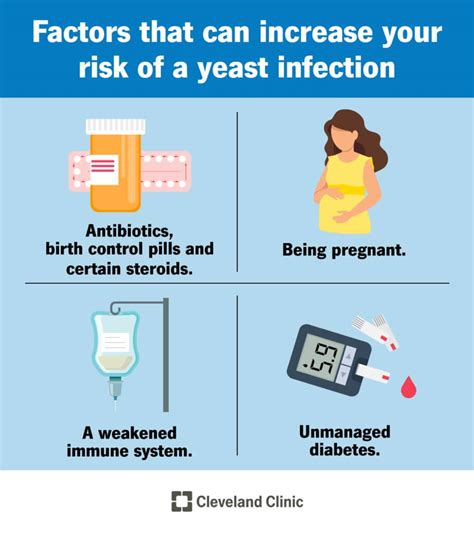 What Causes Yeast Infections