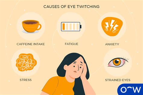 What Causes Your Eye To Twitch