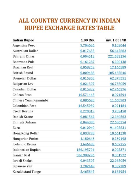 What Country Currency Rs