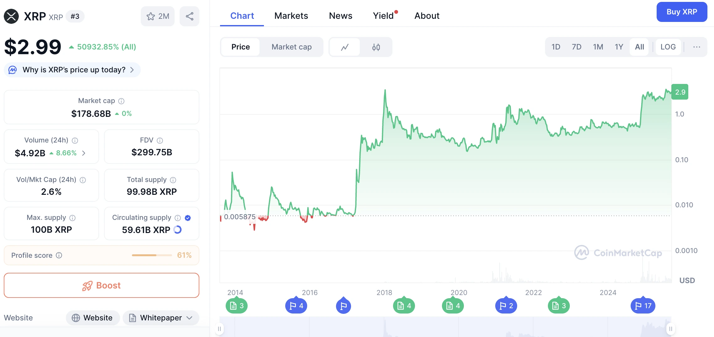 What Country Has The Most Xrp? A 2026 Global Holdings Analysis