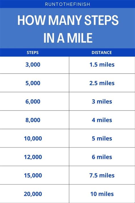 What Distance Is 10000 Steps