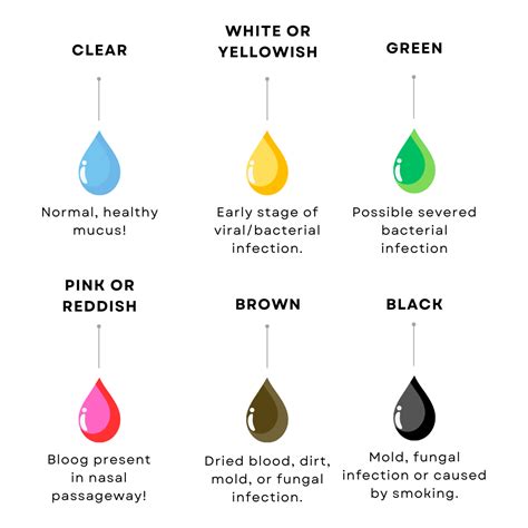 What Do Green Boogers Mean